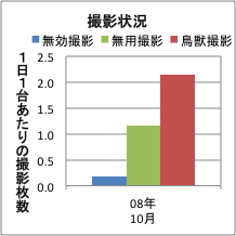 撮影頻度