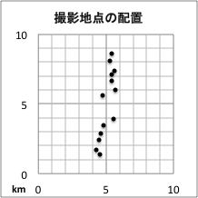 撮影地点分布