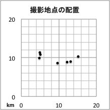 撮影地点分布