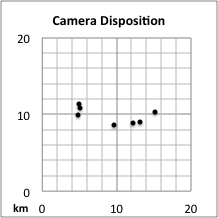 Camera disposition