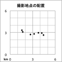 撮影地点分布