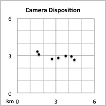 Camera disposition