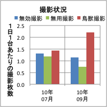 撮影頻度