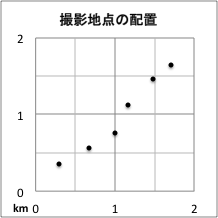 撮影地点分布