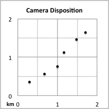 Camera disposition