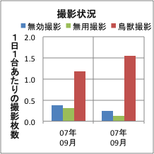 撮影頻度