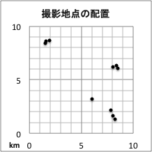 撮影地点分布