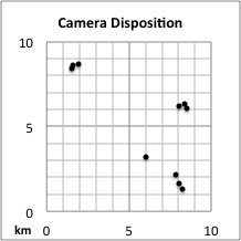 Camera disposition