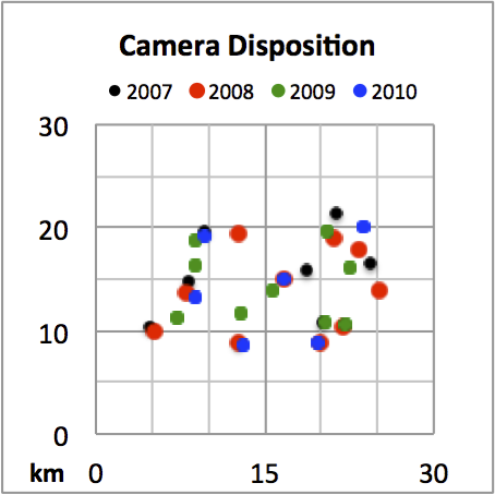 Camera disposition