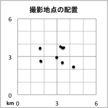 撮影地点分布