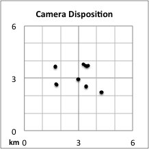 Camera disposition