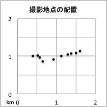撮影地点分布