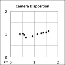 Camera disposition