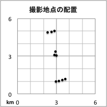 撮影地点分布