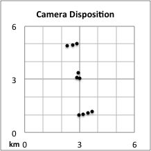 Camera disposition