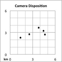 Camera disposition