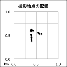 撮影地点分布