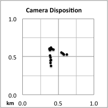 Camera disposition