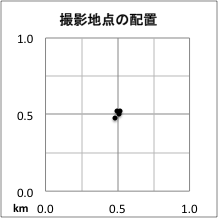 撮影地点分布