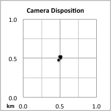 Camera disposition
