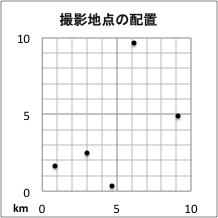 撮影地点分布