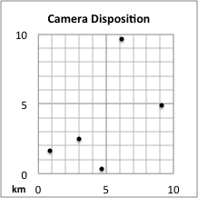 Camera disposition