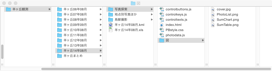 ファイル構造を示した図