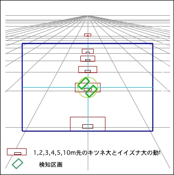 camearaview 撮影画角