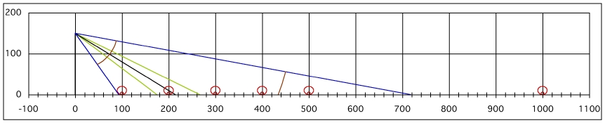 sideview detectionimage2nd