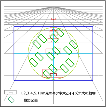 YoyShotの検知エリア
