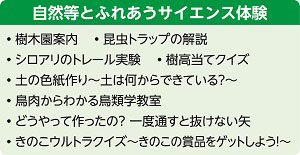 自然等とふれあうサイエンス体験のご案内