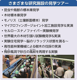 さまざまな研究施設の見学ツアーのご案内