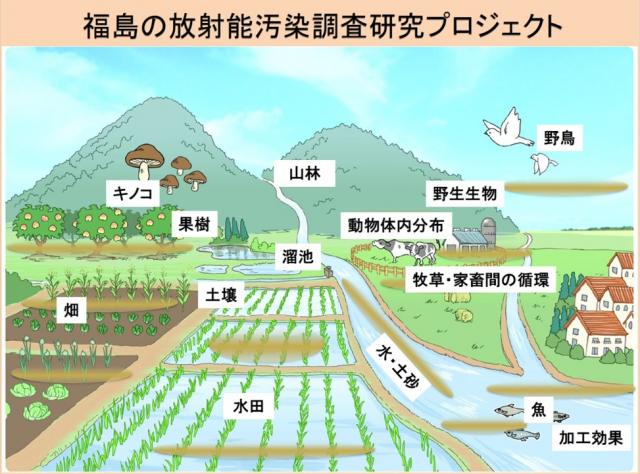 招待講演「農林水産業・環境への影響」の画像