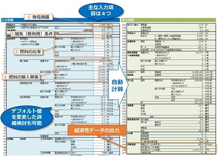 木質バイオマスを用いた発電・熱電併給事業の採算性評価ツールの概要の図