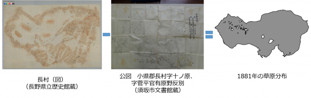 2枚の古地図と確定した草原分布図