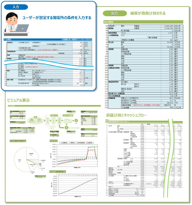 想定する発電所の条件を入力し、結果が自動計算されるまでの流れを示した図