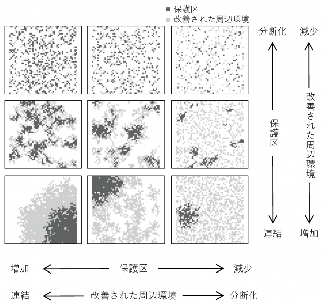 図1 ある景観内において、集団の増減をシュミレートした例