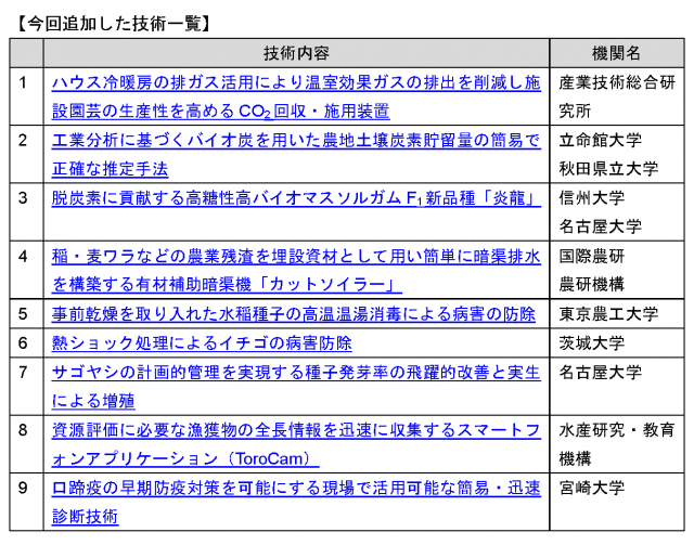 今回追加した技術一覧