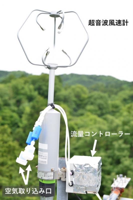 超音波風速計