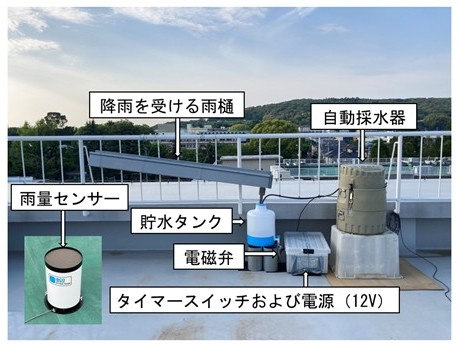 豪雨をもたらす雨雲を調べる新たな地上観測装置～スマートレインサンプラーの開発～