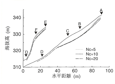 p2 fig2