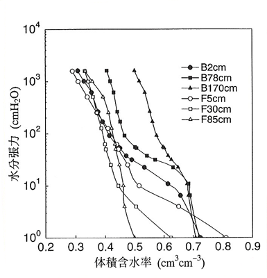 p2 fig3