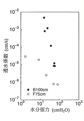p2 fig4