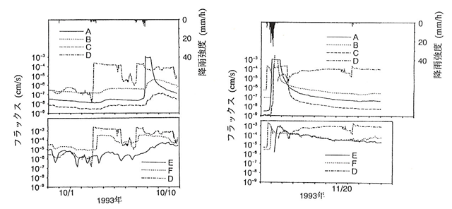 p2 fig5