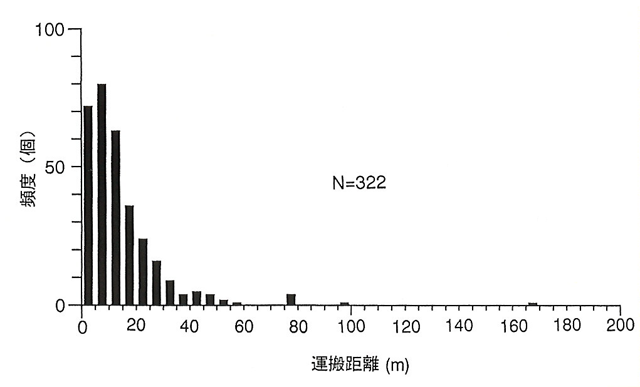p4 fig1