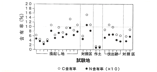 p6 fig2