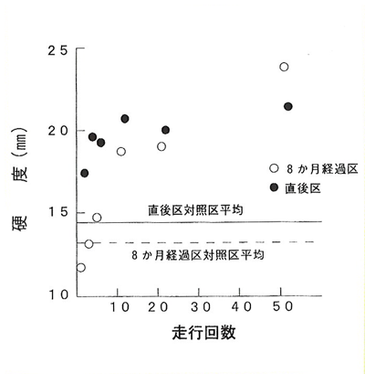 p6 fig3