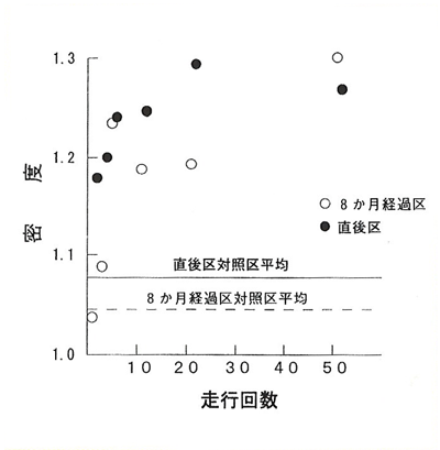 p6 fig4