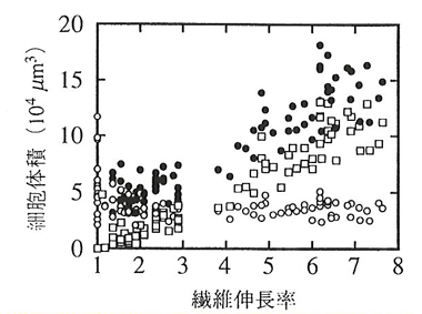 p14 fig3