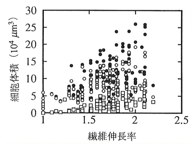 p14 fig4